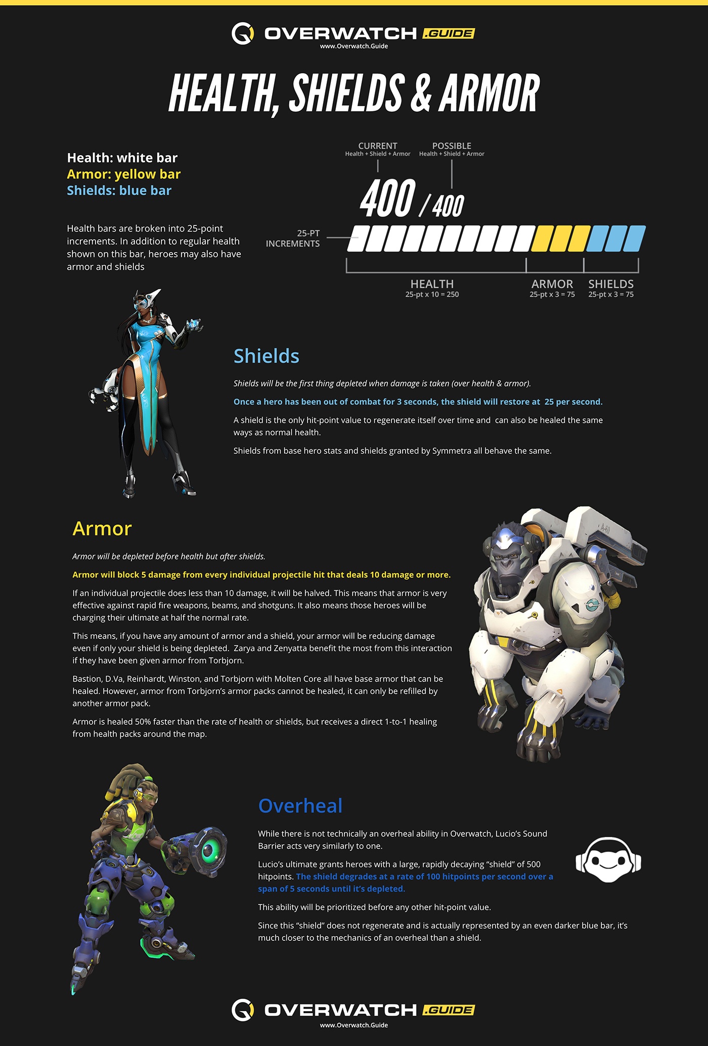 info - Overwatch Season 6 &ndash; What We Know So Far?